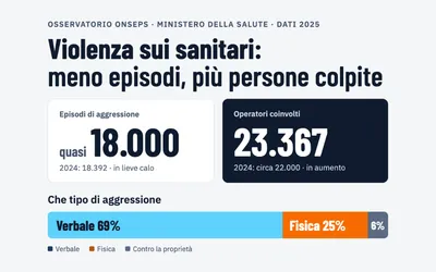 Operatori sanitari in reparto durante una formazione sulla gestione dei pazienti aggressivi