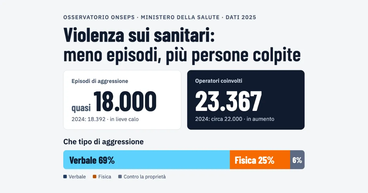 Operatori sanitari in reparto durante una formazione sulla gestione dei pazienti aggressivi
